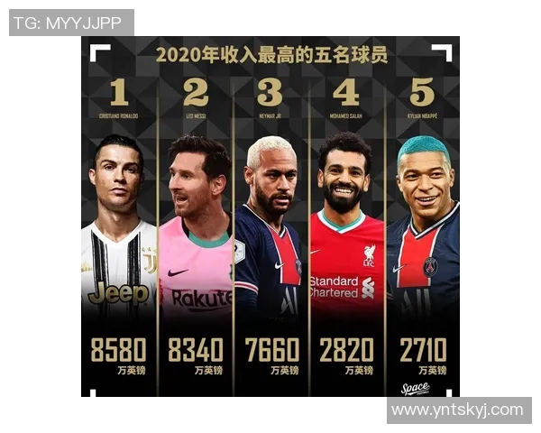 某足球球星年收入惊人超越多行业巨头成全球收入最高运动员之一